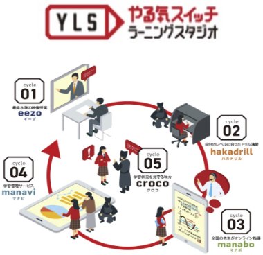 YARUKI Switch Learning Studio